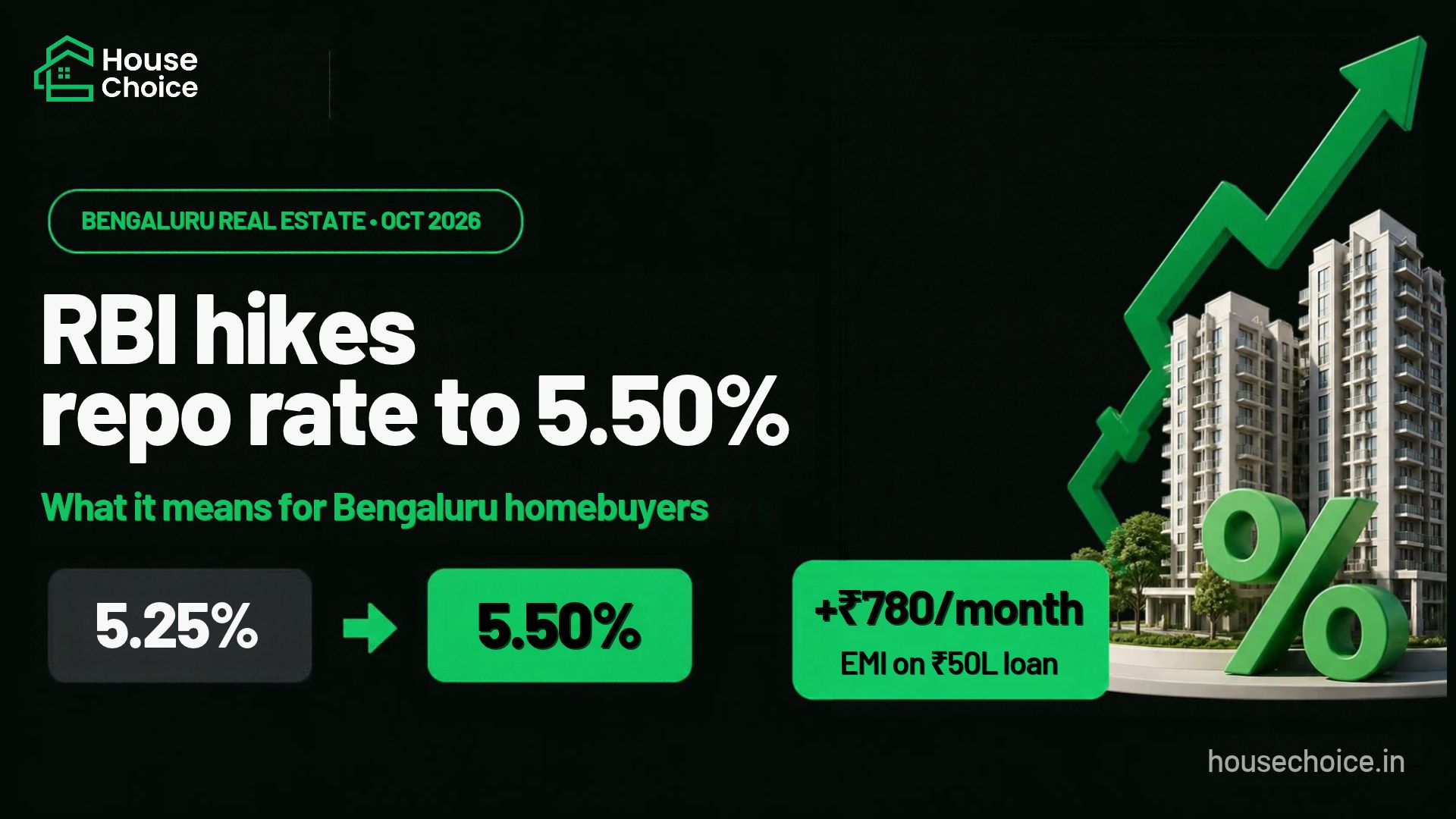 RBI Repo Rate Hike to 5.50% (October 2026): What It Means for Bengaluru Homebuyers